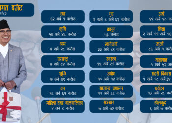 आगामी आर्थिक वर्षको बजेटको आकार १९ खर्ब ६४ अर्ब ११ करोड हुने